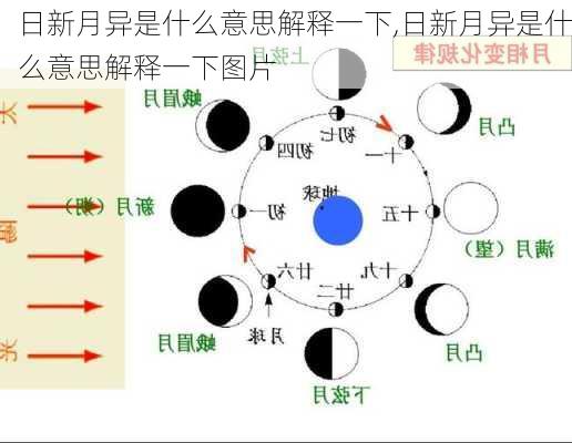 日新月异是什么意思解释一下,日新月异是什么意思解释一下图片