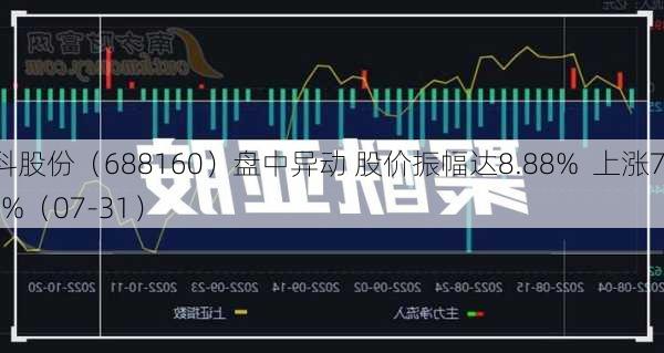 步科股份（688160）盘中异动 股价振幅达8.88%  上涨7.45%（07-31）