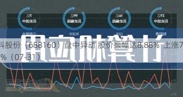 步科股份（688160）盘中异动 股价振幅达8.88%  上涨7.45%（07-31）