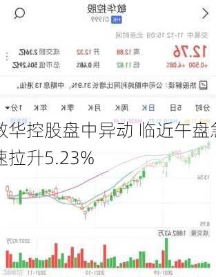 敏华控股盘中异动 临近午盘急速拉升5.23%