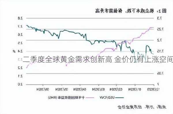 二季度全球黄金需求创新高 金价仍有上涨空间