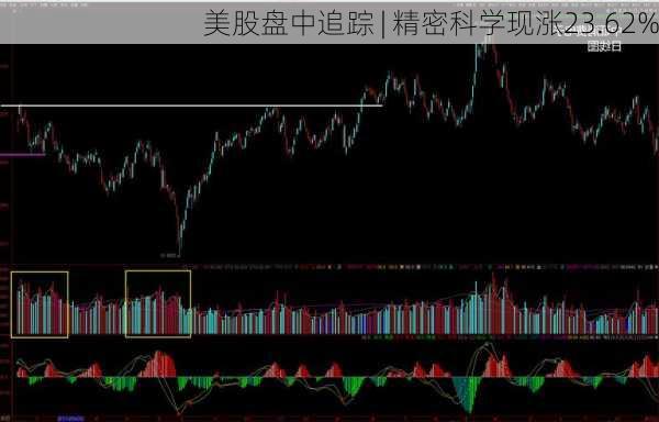 美股盘中追踪 | 精密科学现涨23.62%