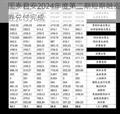 国泰君安2024年度第二期短期融资券兑付完成