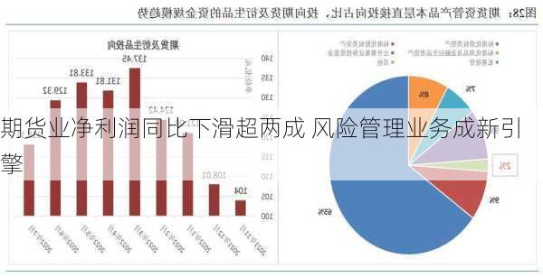 期货业净利润同比下滑超两成 风险管理业务成新引擎