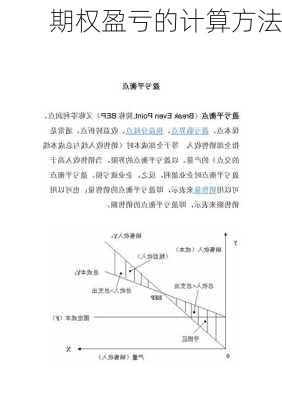 期权盈亏的计算方法