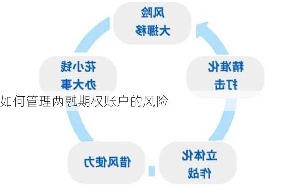 如何管理两融期权账户的风险