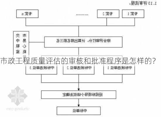 市政工程质量评估的审核和批准程序是怎样的？