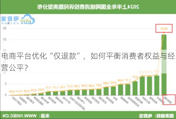 电商平台优化“仅退款”，如何平衡消费者权益与经营公平？