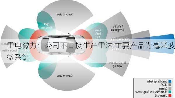 雷电微力：公司不直接生产雷达 主要产品为毫米波微系统