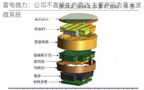 雷电微力：公司不直接生产雷达 主要产品为毫米波微系统