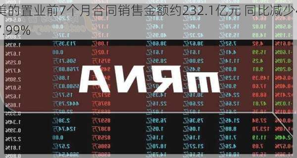 美的置业前7个月合同销售金额约232.1亿元 同比减少47.99%