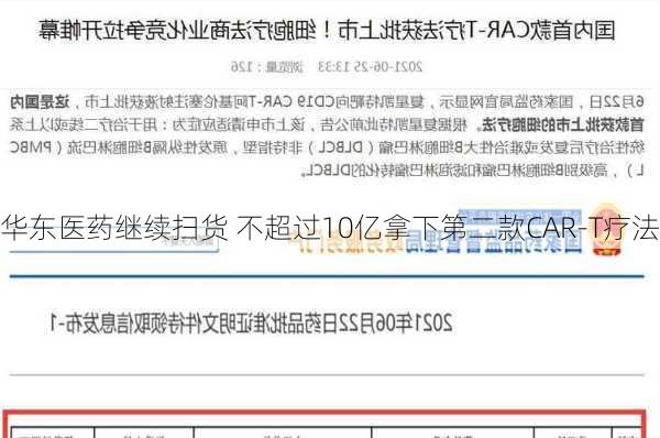 华东医药继续扫货 不超过10亿拿下第二款CAR-T疗法