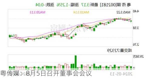 粤传媒：8月5日召开董事会会议