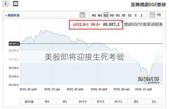 美股即将迎接生死考验