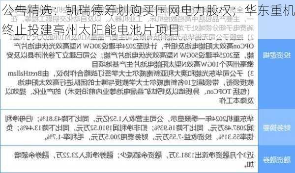 公告精选：凯瑞德筹划购买国网电力股权；华东重机终止投建亳州太阳能电池片项目