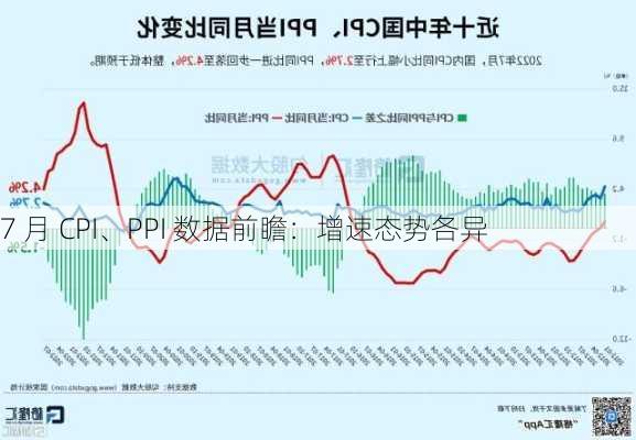 7 月 CPI、PPI 数据前瞻：增速态势各异