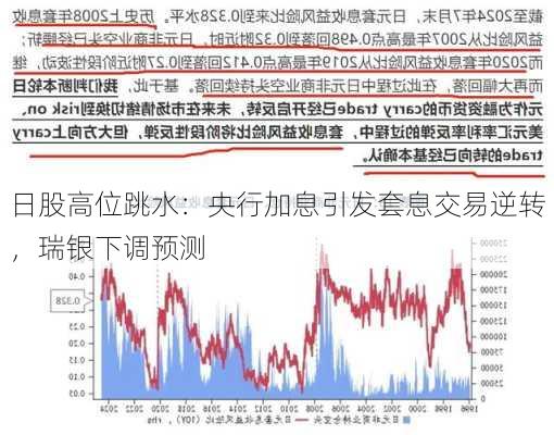 日股高位跳水：央行加息引发套息交易逆转，瑞银下调预测