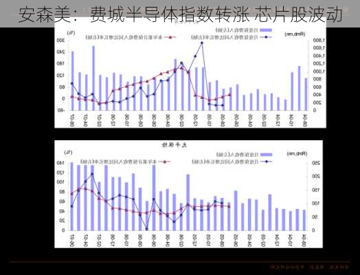 安森美：费城半导体指数转涨 芯片股波动