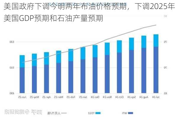 美国政府下调今明两年布油价格预期，下调2025年美国GDP预期和石油产量预期