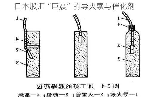 日本股汇“巨震”的导火索与催化剂