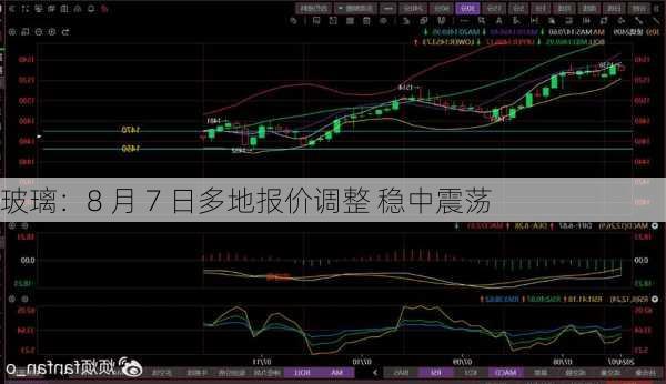 玻璃：8 月 7 日多地报价调整 稳中震荡