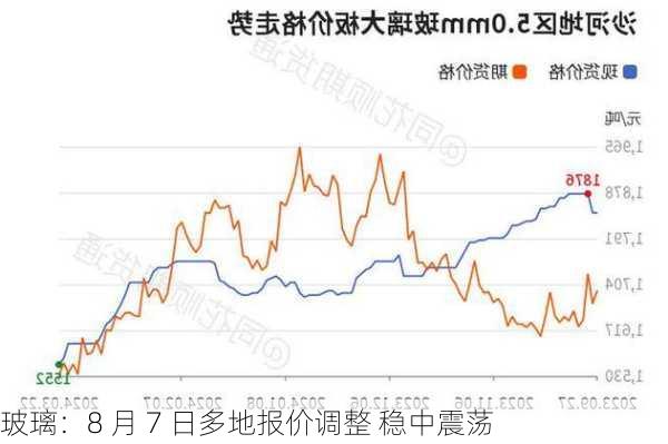 玻璃：8 月 7 日多地报价调整 稳中震荡