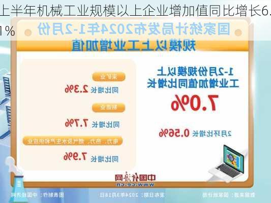 上半年机械工业规模以上企业增加值同比增长6.1%