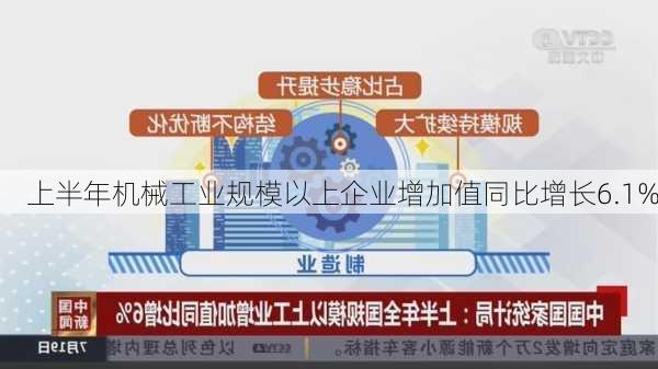 上半年机械工业规模以上企业增加值同比增长6.1%