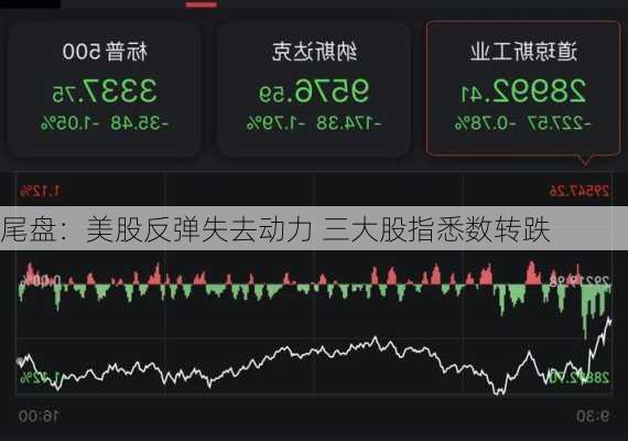 尾盘：美股反弹失去动力 三大股指悉数转跌