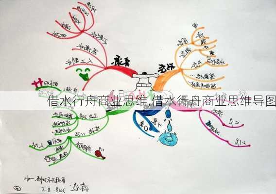 借水行舟商业思维,借水行舟商业思维导图
