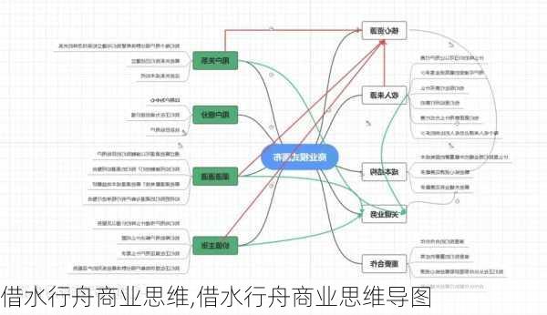 借水行舟商业思维,借水行舟商业思维导图