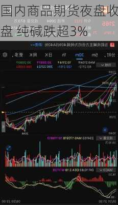 国内商品期货夜盘收盘 纯碱跌超3%