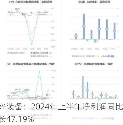 新兴装备：2024年上半年净利润同比增长47.19%