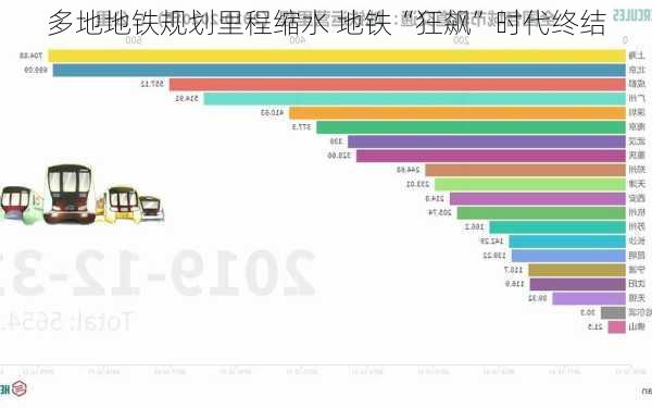 多地地铁规划里程缩水 地铁“狂飙”时代终结