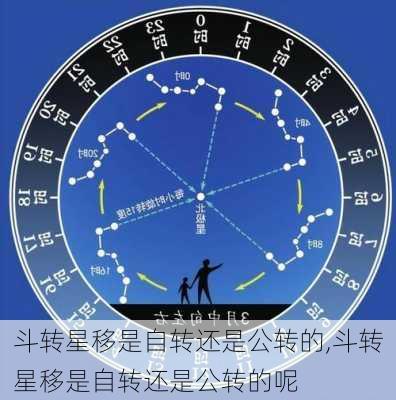 斗转星移是自转还是公转的,斗转星移是自转还是公转的呢