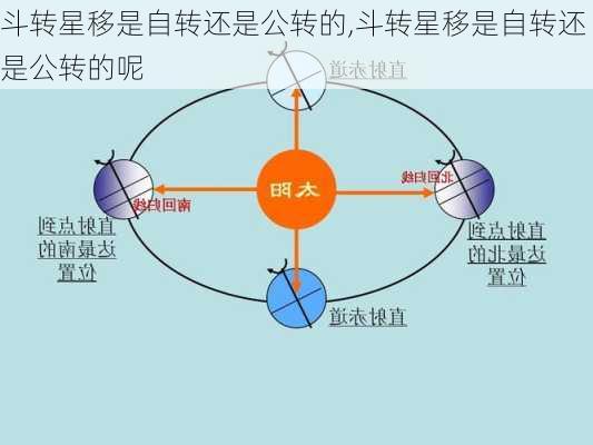 斗转星移是自转还是公转的,斗转星移是自转还是公转的呢