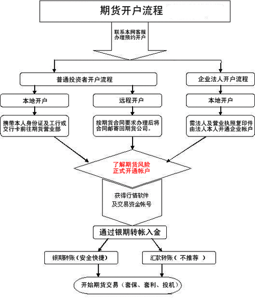 期权交易的定义与操作流程