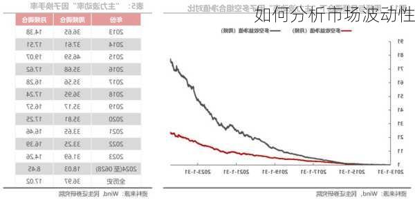 如何分析市场波动性