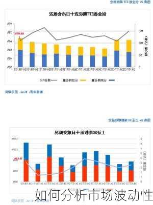 如何分析市场波动性