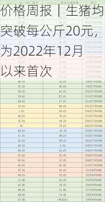 价格周报｜生猪均价突破每公斤20元，为2022年12月以来首次