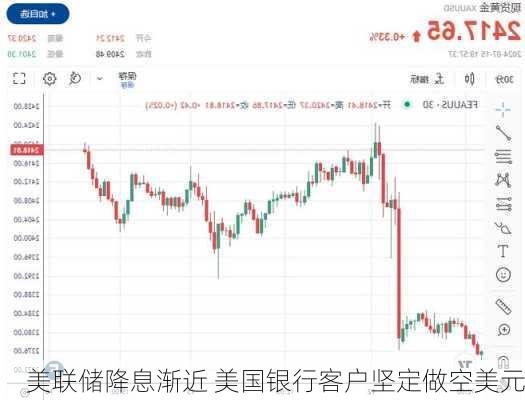 美联储降息渐近 美国银行客户坚定做空美元