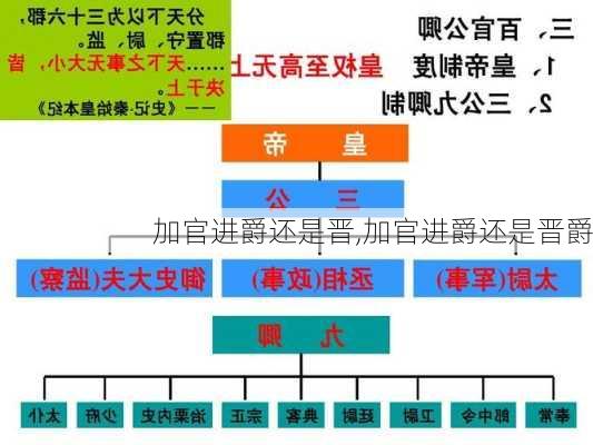 加官进爵还是晋,加官进爵还是晋爵