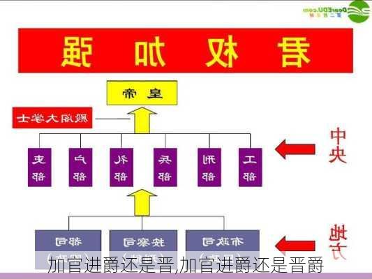 加官进爵还是晋,加官进爵还是晋爵