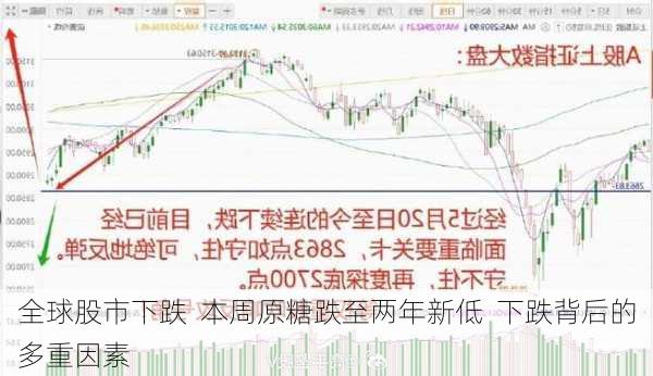 全球股市下跌  本周原糖跌至两年新低  下跌背后的多重因素