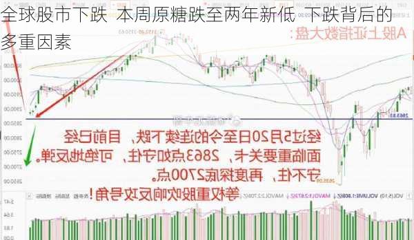 全球股市下跌  本周原糖跌至两年新低  下跌背后的多重因素