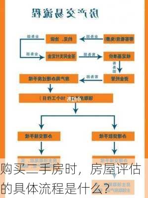 购买二手房时，房屋评估的具体流程是什么？