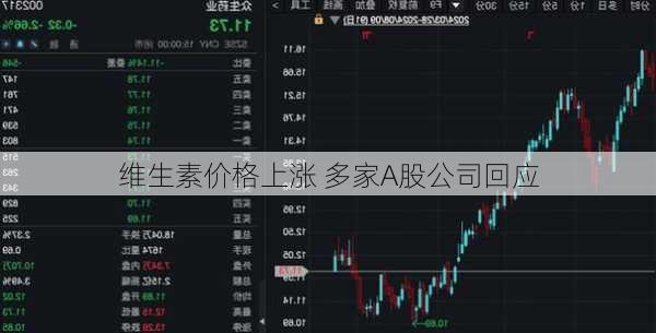 维生素价格上涨 多家A股公司回应
