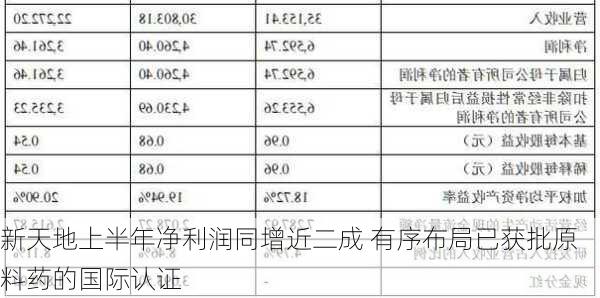 新天地上半年净利润同增近二成 有序布局已获批原料药的国际认证