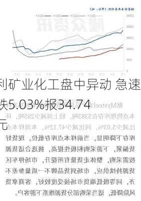 智利矿业化工盘中异动 急速下跌5.03%报34.74美元