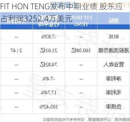 FIT HON TENG发布中期业绩 股东应占利润3252.4万美元